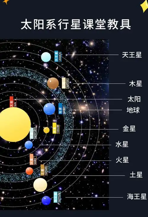 八大太阳系行星模型旋转玩具九大星球教学器材投影科学实验小学生