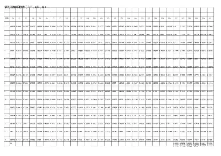 复利现值系数表pf