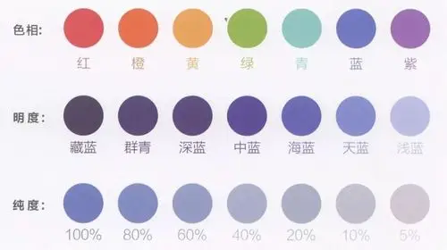 色彩调色常见问题解析!_北京艺品堂画室_零二七艺考