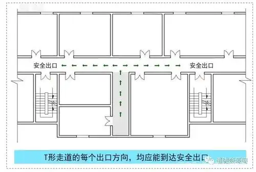 疏散路径的几种形式!t形,环形走道的宜与忌!