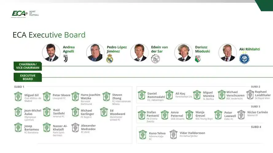 国米主席张康阳当选欧洲足球俱乐部协会执委