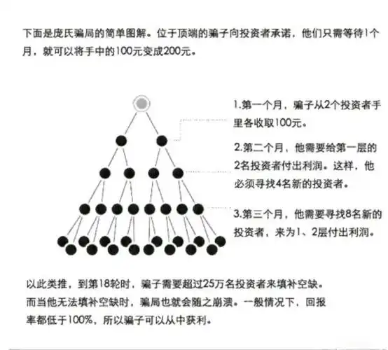 怎样辨别是不是传销的人根据国务院颁布的《禁止传销条例》,一般认为