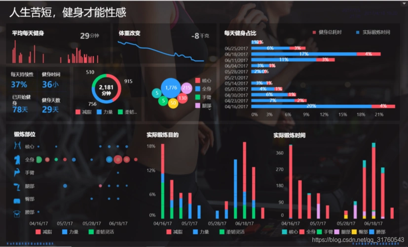 如何成为国内敏捷bi领跑者?这家企业的经验值得借鉴