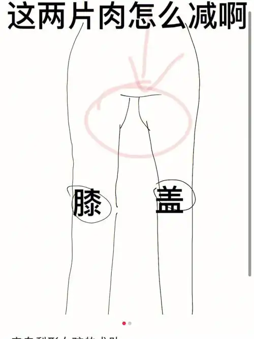 关于大腿根长肉的梨形