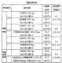 5g)的健康受试者,单剂量给予320mg的吉米沙星,吉米沙星的平均肾清除率