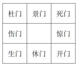 人盘与洛书九宫八卦合体后,以第一宫坎宫布休门.