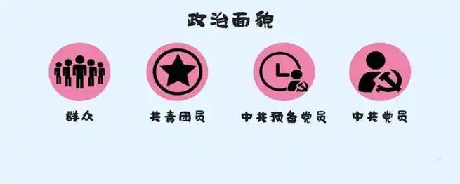 团员政治面貌是群众吗-爱问知识人
