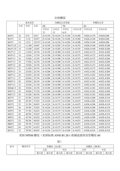 螺纹中径对照表