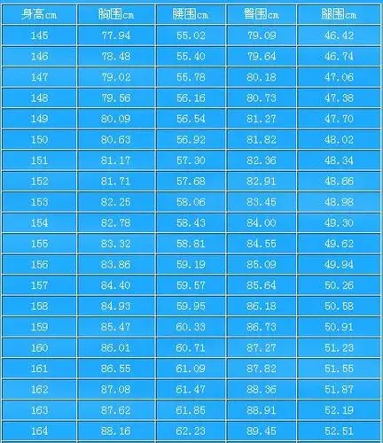 女生身高1.68米,重45kg,三围应该多少