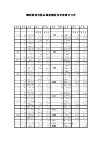 螺旋焊管规格表螺旋钢管理论重量公式表 规格|壁厚|米重|国标|37标