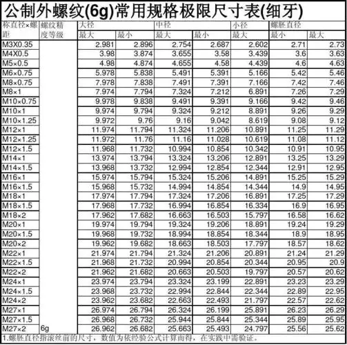 公制外螺纹(6g)常用规格极限尺寸表(细牙)