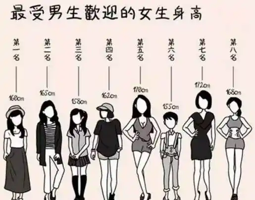 全国平均身高是多少优质