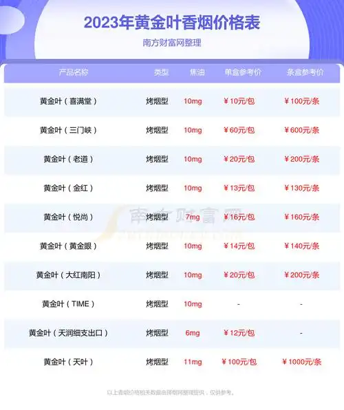 黄金叶(乐途中支)香烟价格2023_一条多少钱? - 择烟网
