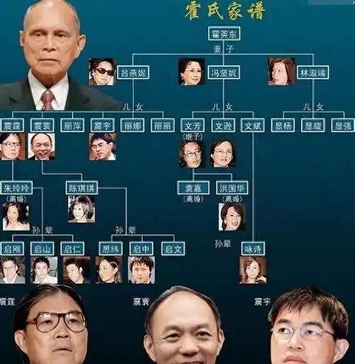 除了大家熟知的霍震霆家族传承和霍启山的迷人魅力外,还有一位鲜为人