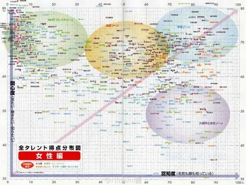 到底是什么地位.看《一统日娱》