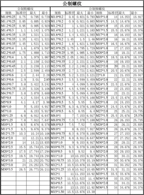 螺纹标准大全完整版
