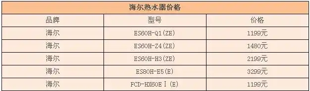 海尔热水器怎么样 海尔热水器报价表
