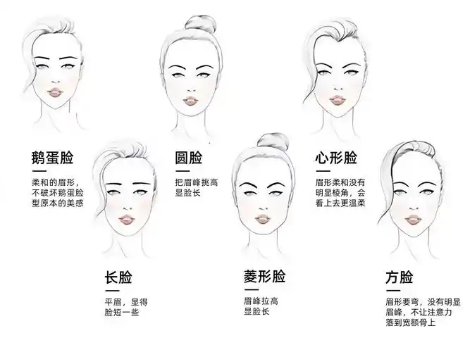 不同脸型如何找到适合的眉形分量大块讲眉型和黄金法则