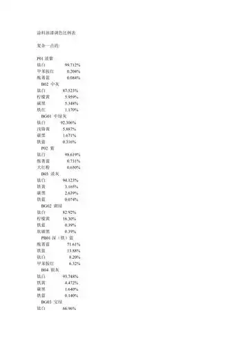 涂料油漆调色比例表