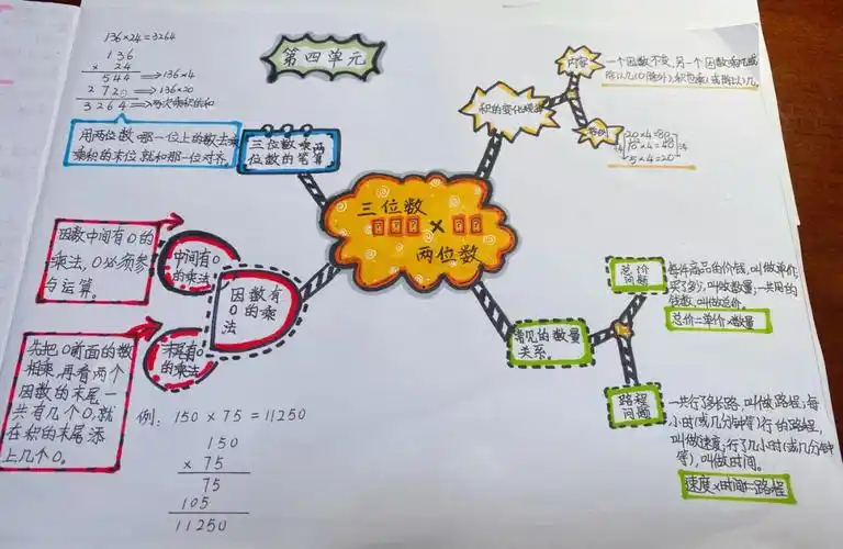 四年级上册数学思维导图