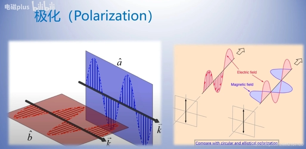 1. 天线设计理论 - 什么是极化_天线极化是什么csdn-csdn博客