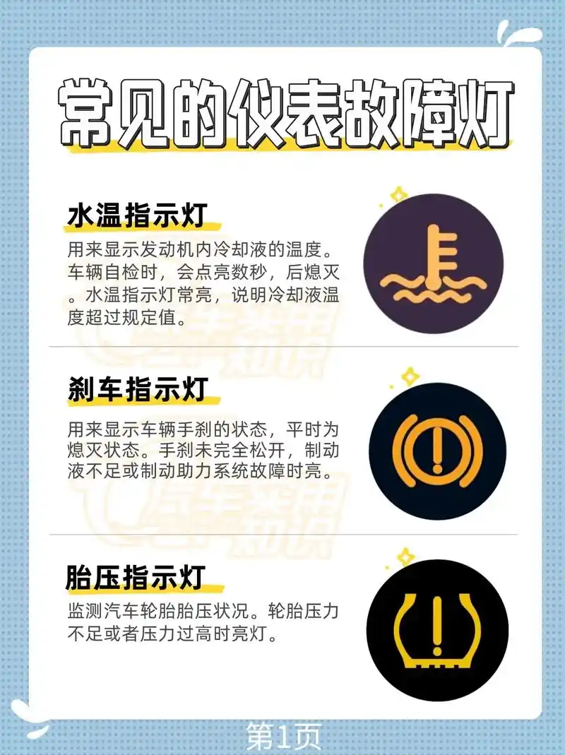 盘点:车内最常见的15个仪表故障灯!对于很多新手车主朋友来说 - 抖音