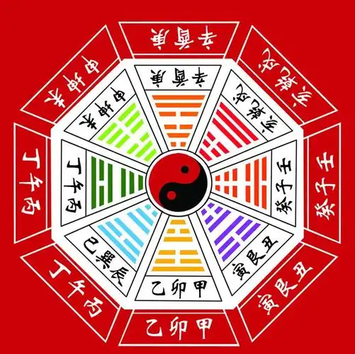 阴阳八卦算命
