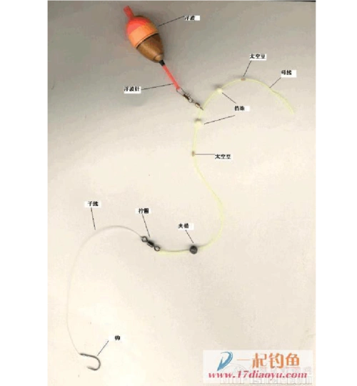 常用钓鱼线绑扎方法大全