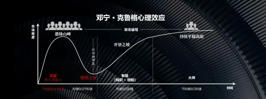 从愚昧之巅到绝望之谷讲讲我价值几千万的认知