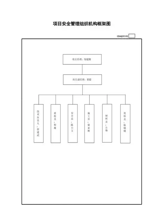 项目安全管理组织机构框架图无表式