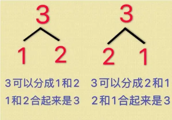 【水城家园共育】蓬莱市水城幼儿园数字"2和3"的分解与组成——中班