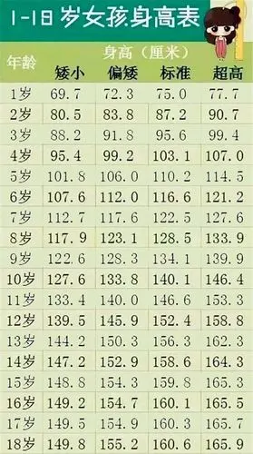 孩子标准身高,你家孩子达标了没