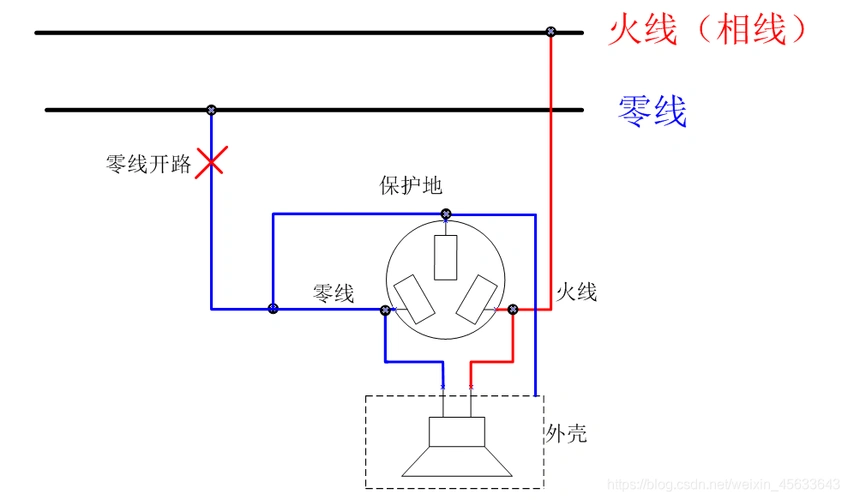 三孔插座接线方法(上地,左零,右火)_左零右火上接地示意图-csdn博客