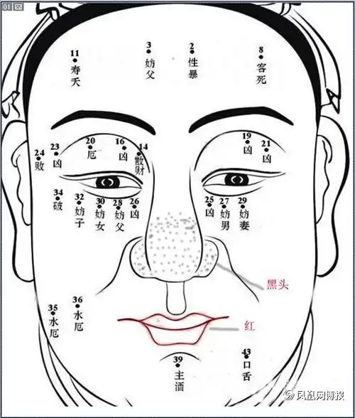 存在以下面痣的男人需谨慎