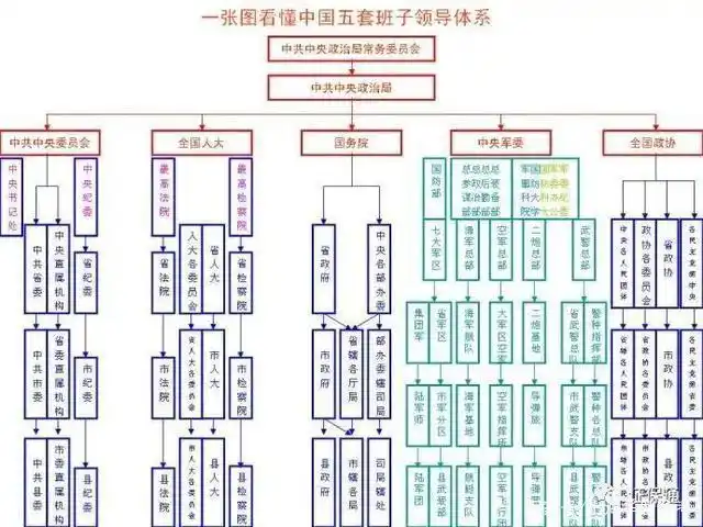 待遇如何?各部门组织架构图是什么?