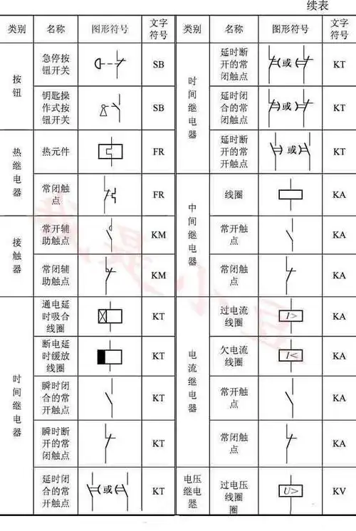 大家好我是小豆,有不少朋友让小豆总结一下常用电气符号,方便在看电路