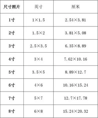 4寸照片的尺寸是多少(4寸照片的尺寸介绍)1