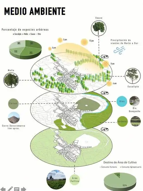 国外景观设计分析图参考