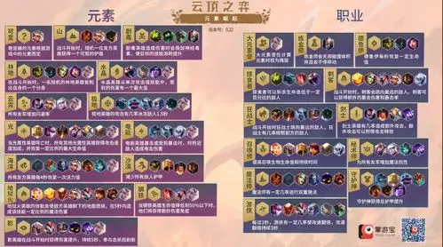 云顶之弈9.22版本攻略 云顶之弈s2赛季元素崛起版本详细介绍 -pc6资讯