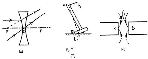 示意图锤子杠杆原理示意图凹透镜的简要画法羊角锤的杠杆原理示意图