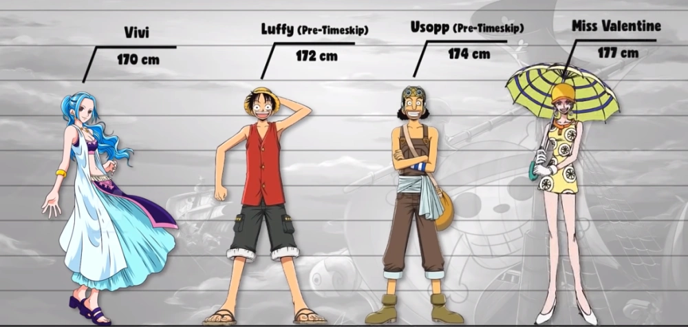 海贼王百名角色数据公示1:仅有的170女角色都在草帽海贼团