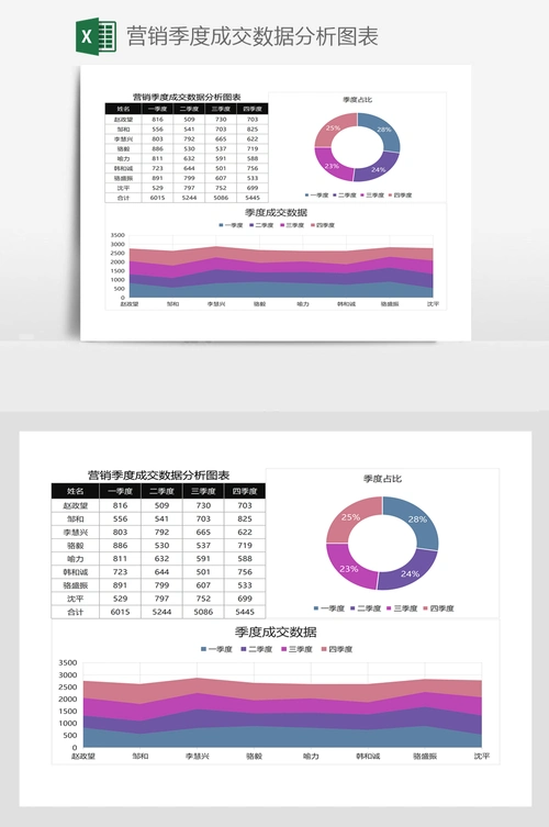 营销季度成交数据分析图表