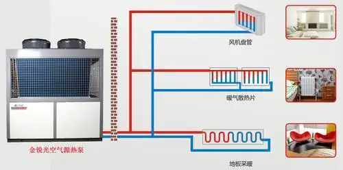 家用空气源热泵商用空气能供暖机组