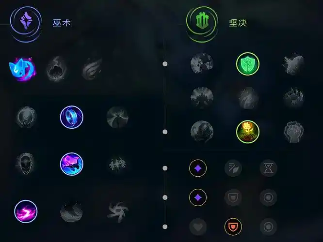 天赋以及出装召唤师技能:闪现 虚弱/屏障技能加点:主w副q有r点r定位