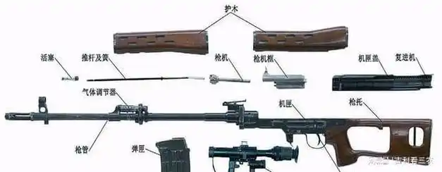 中国仿制生产的85式762毫米半自动狙击步枪