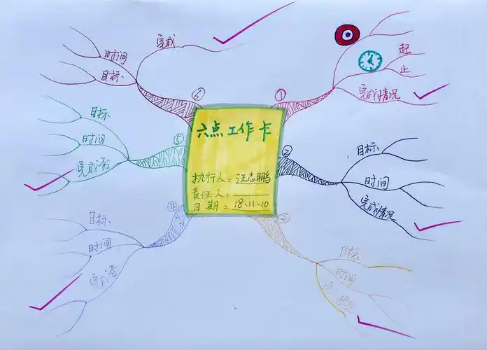 如何用思维导图规划你每天的工作71