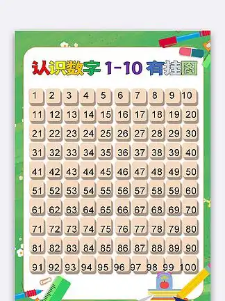 i>认 /i> i>识 /i> i>数 /i> i>字 /i>1-100挂图挂本