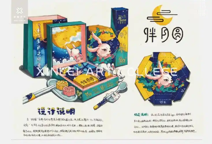 视传考研快题分享包装设计手绘