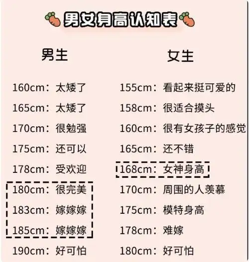 大学女生"受欢迎"身高排名,168cm成垫底,女生:男生说的不算
