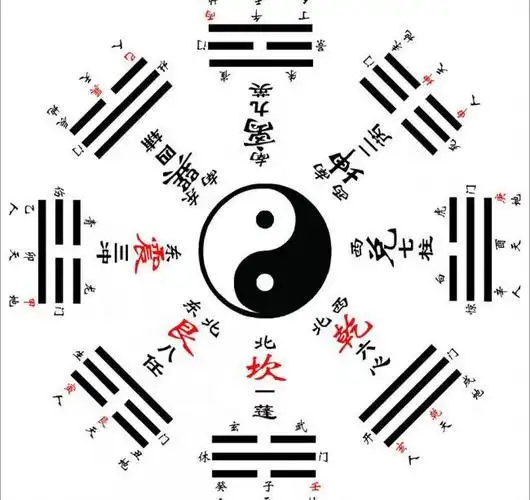 八卦图图片